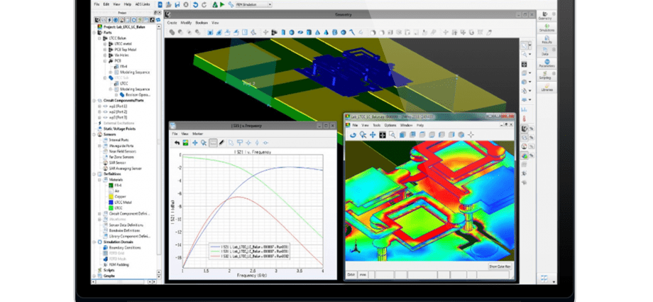 Simulation Software Market