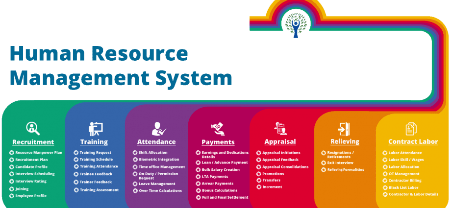 Best HRMS & HCM Software in 2022