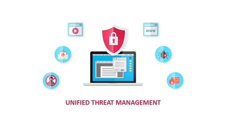 Unified-Management-of-Threats