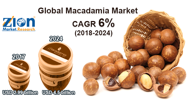 Global Macadamia Market