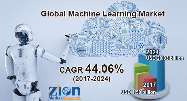 Global Machine Learning Market