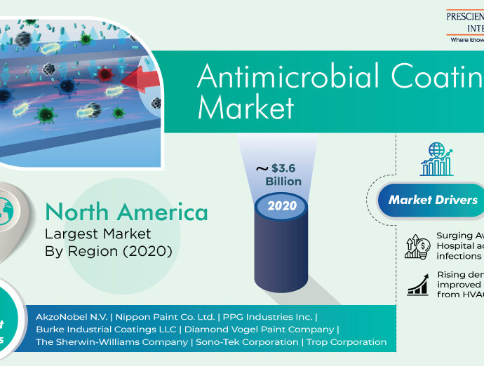 Antimicrobial Coatings