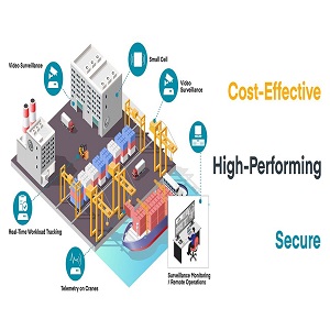 Private LTE Market