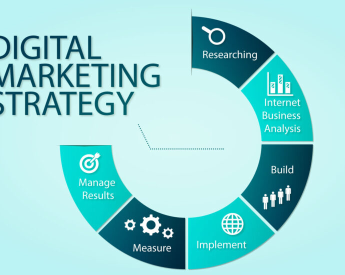 How to create a Digital Marketing Method
