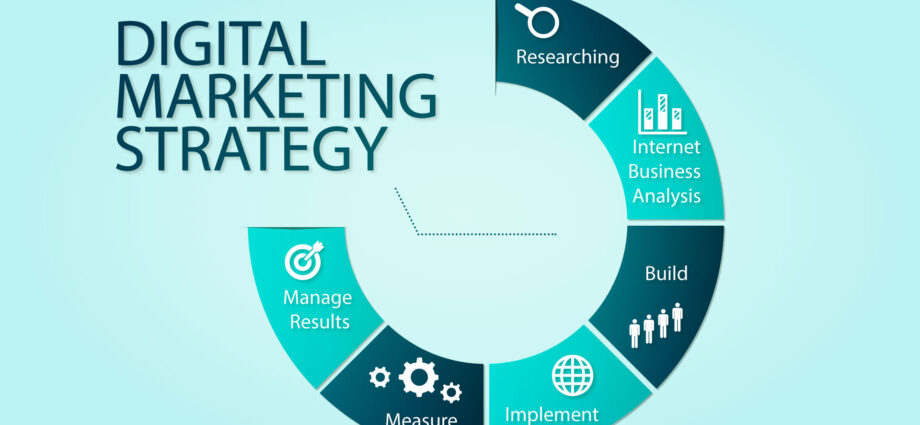 How to create a Digital Marketing Method