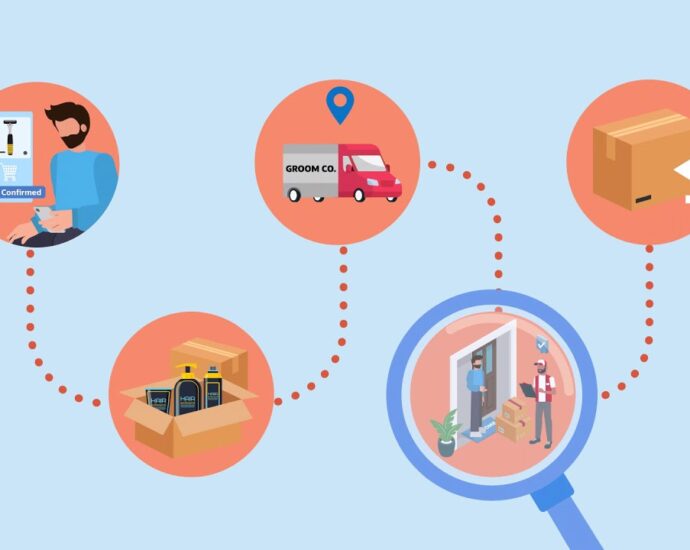 Make eCommerce Fulfillment And Shipping Processes Productive