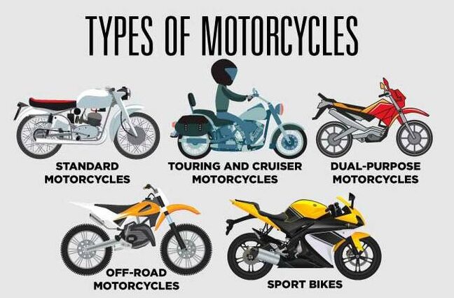 7 Types of Motorcycles That You Must Know