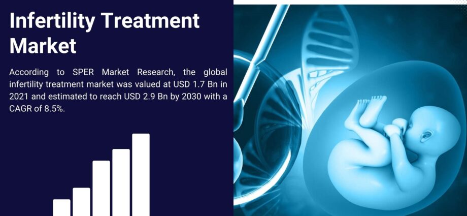 Infertility Treatment Market