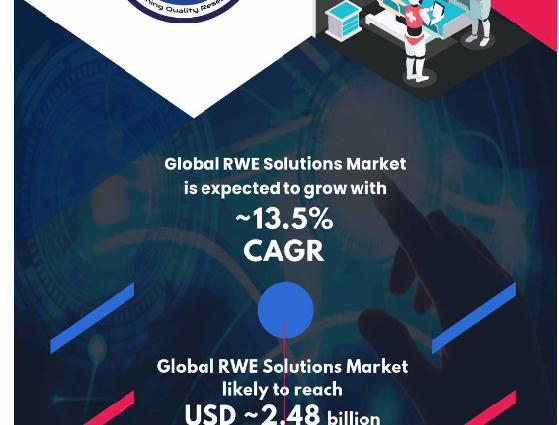 RWE Solutions Market