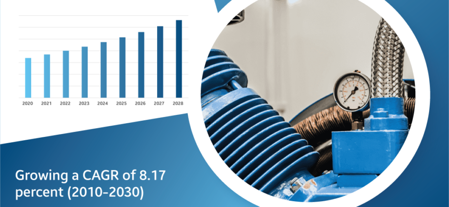 air compressor market