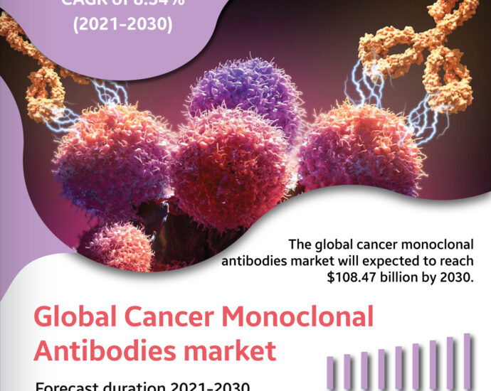 Cancer-Monoclonal-Antibodies