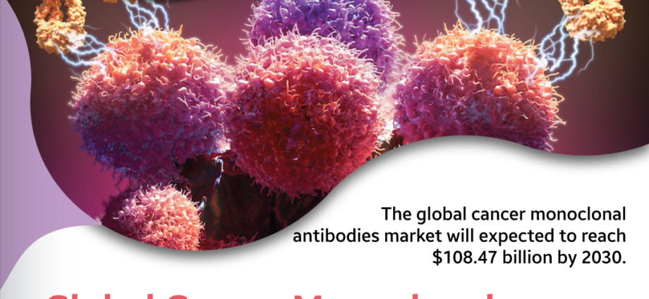 Cancer-Monoclonal-Antibodies