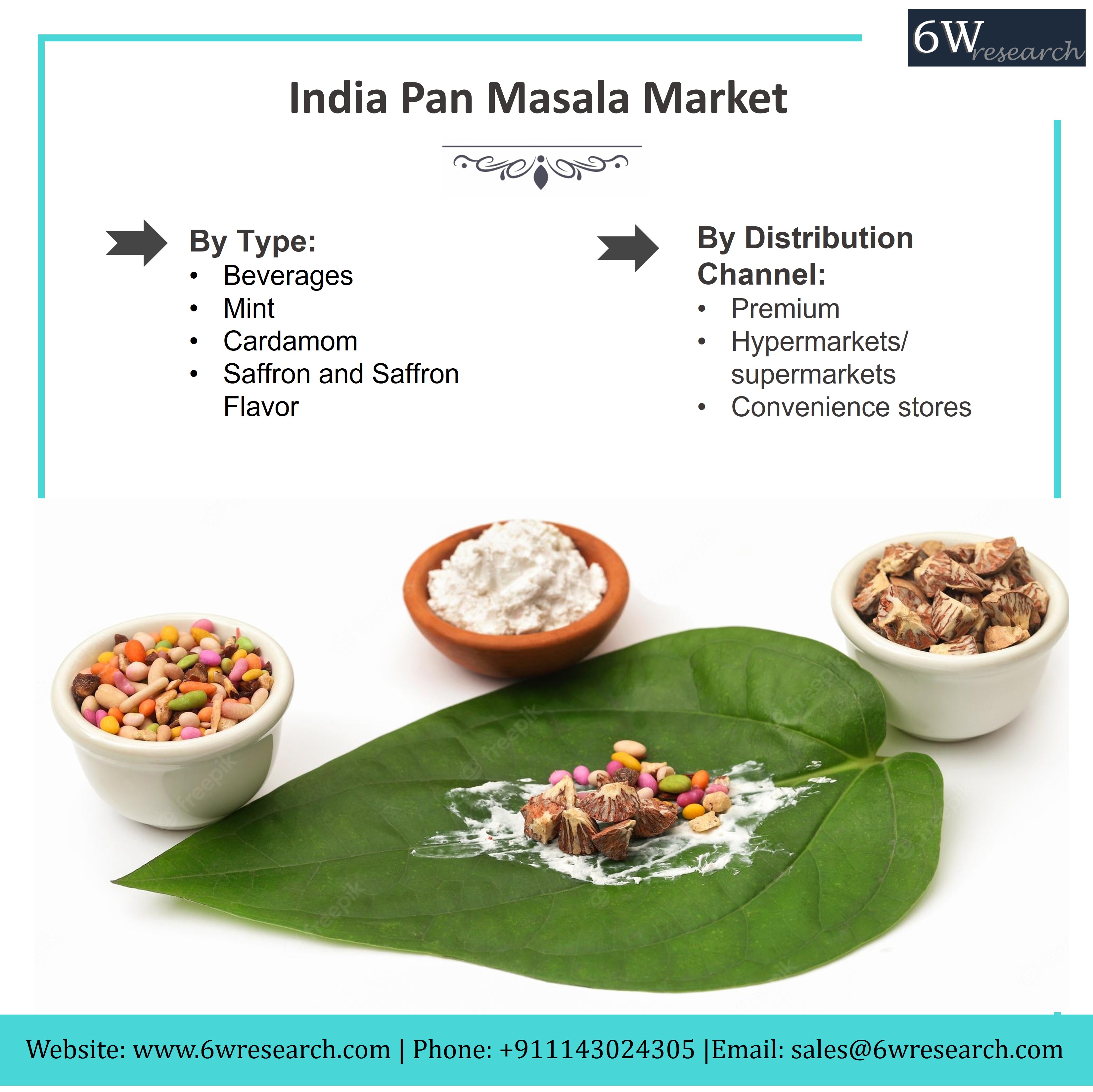 India Pan Masala Market