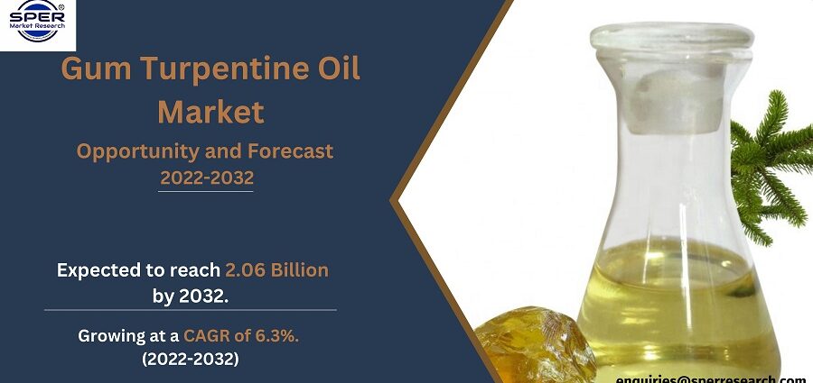 Gum Turpentine Oil Market