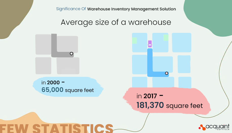 average size of warehouse