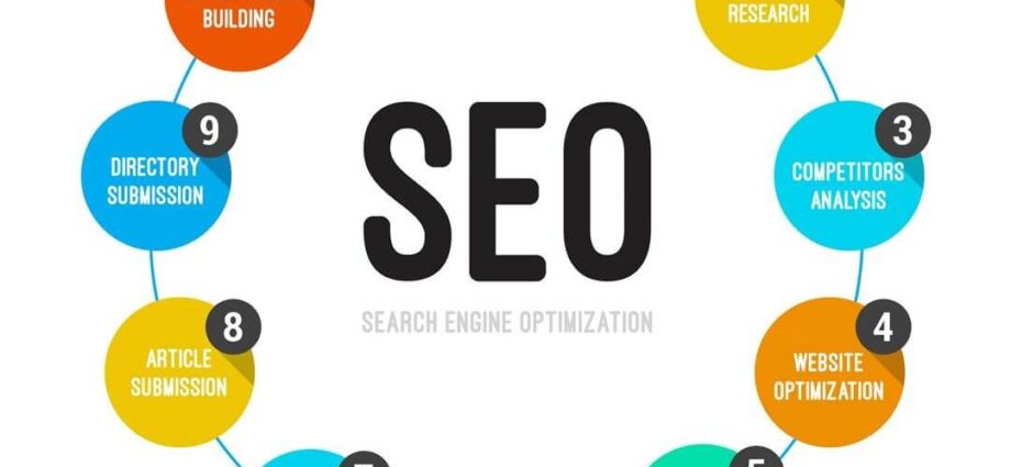 A image of seo services in lahore