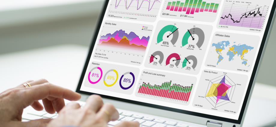 How SAP Business One Analytics Transforms Your Business