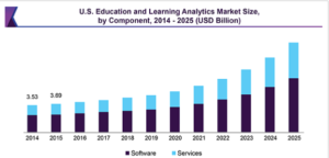 education industry