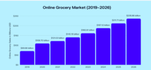 grocery industry