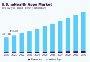 healthcare industry