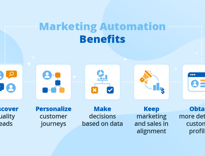 Marketing automation tools