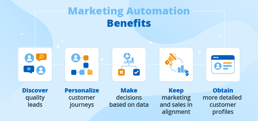 Marketing automation tools