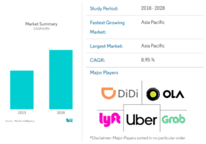 ride sharing