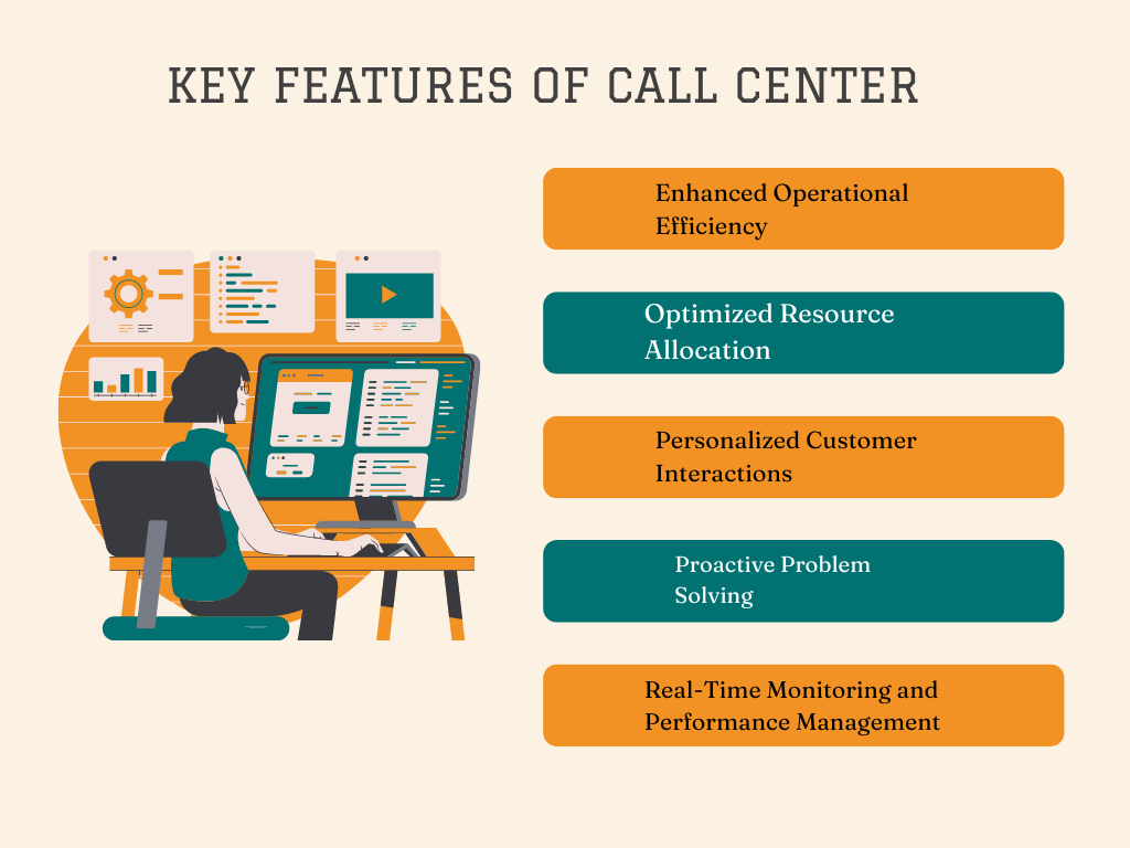 Transforming Call Center Performance