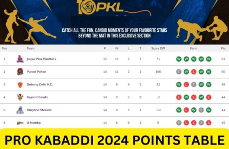 PKL 2024 Points Table