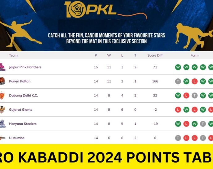 PKL 2024 Points Table