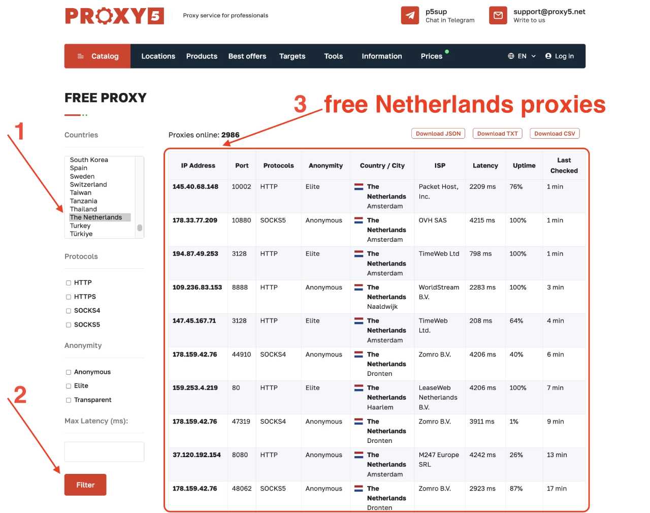 Netherlands proxies