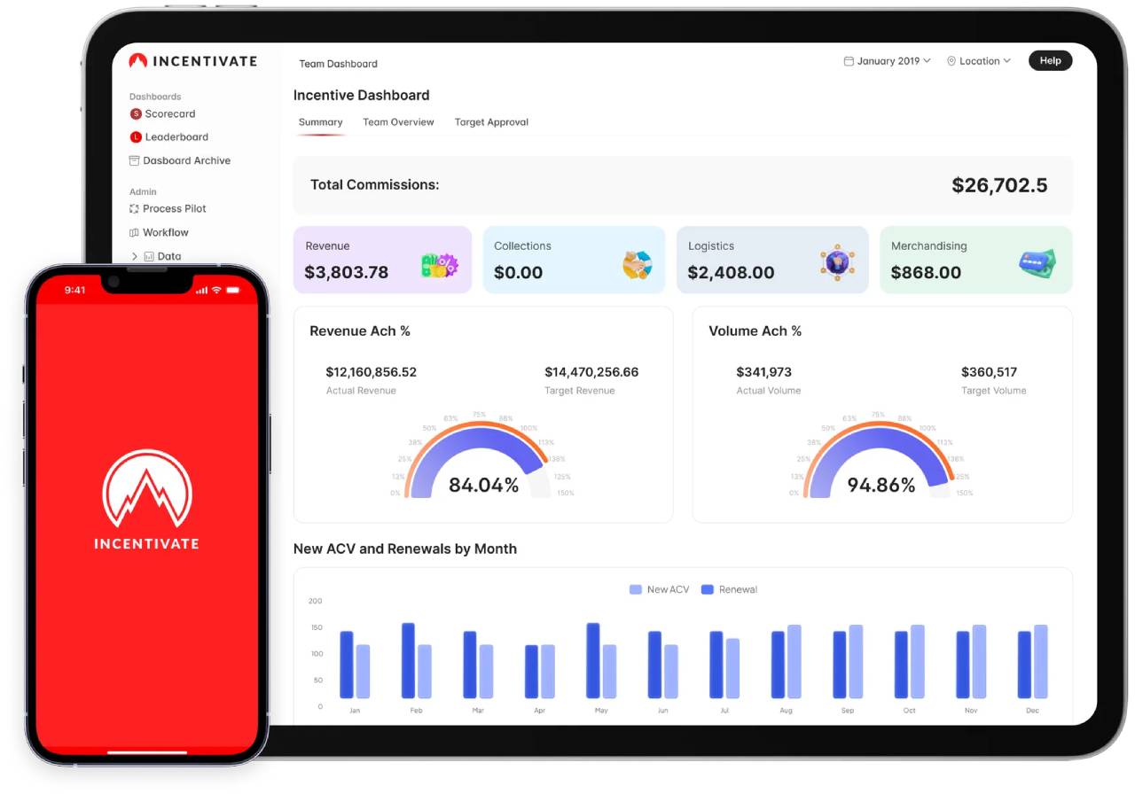 Sales Compensation Software: A Smart Solution To Simplify Your Sales Processes